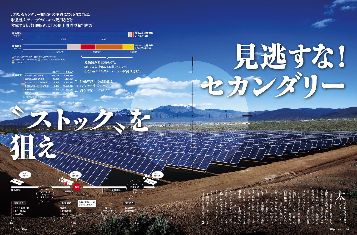 太陽光発電は政治情勢によって揺れ動く―――。