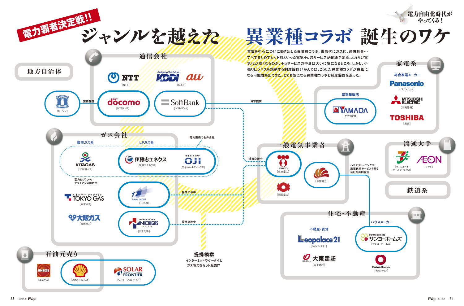 企業探求