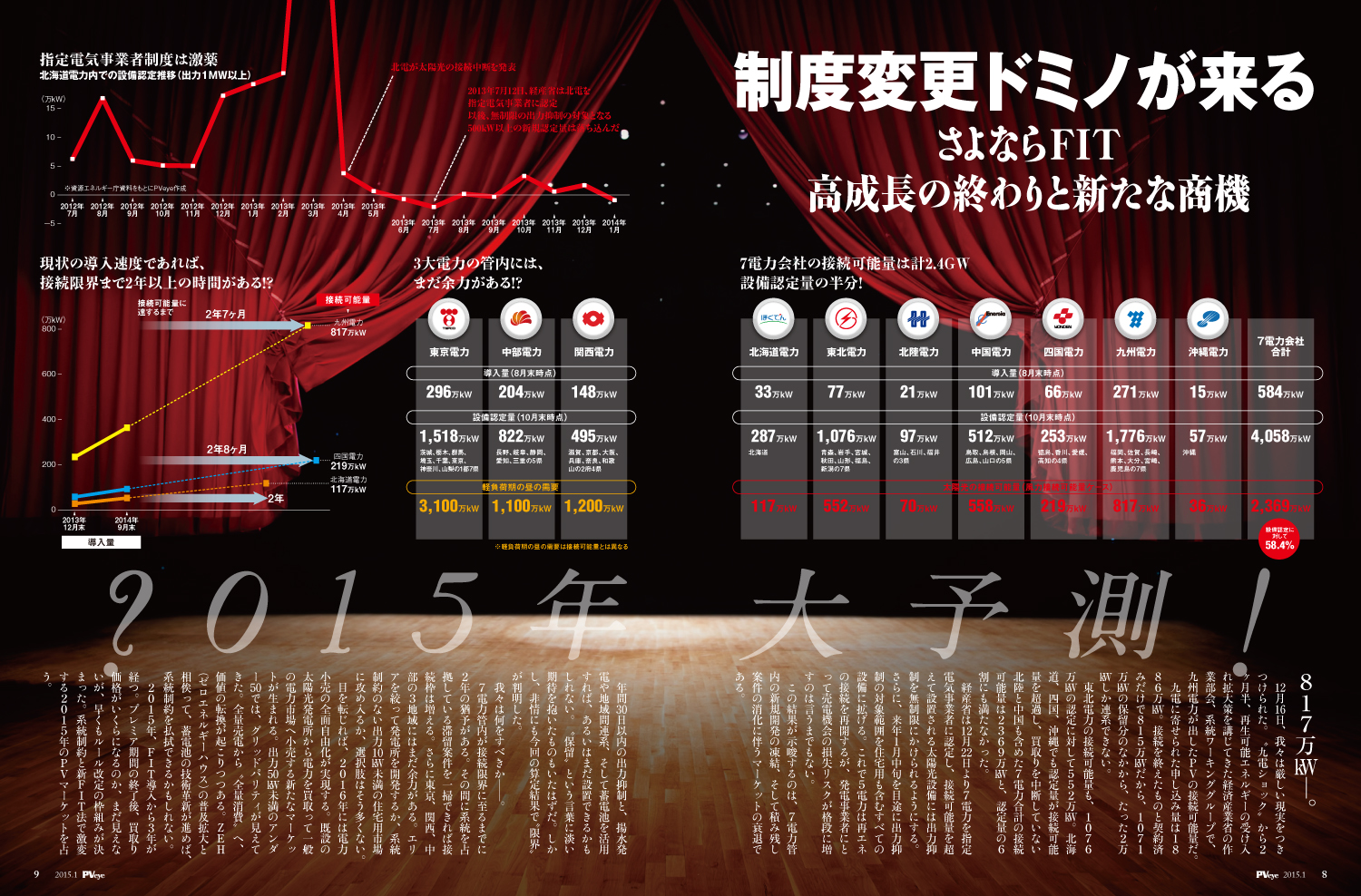 太陽光発電は政治情勢によって揺れ動く―――。