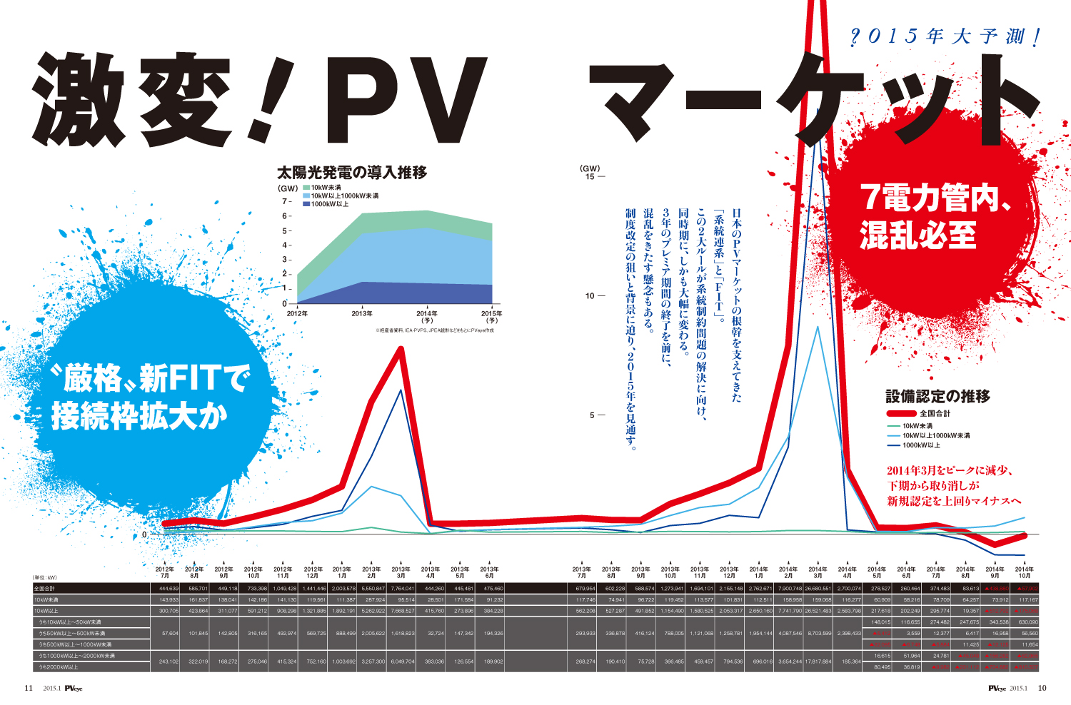 太陽光発電は政治情勢によって揺れ動く―――。