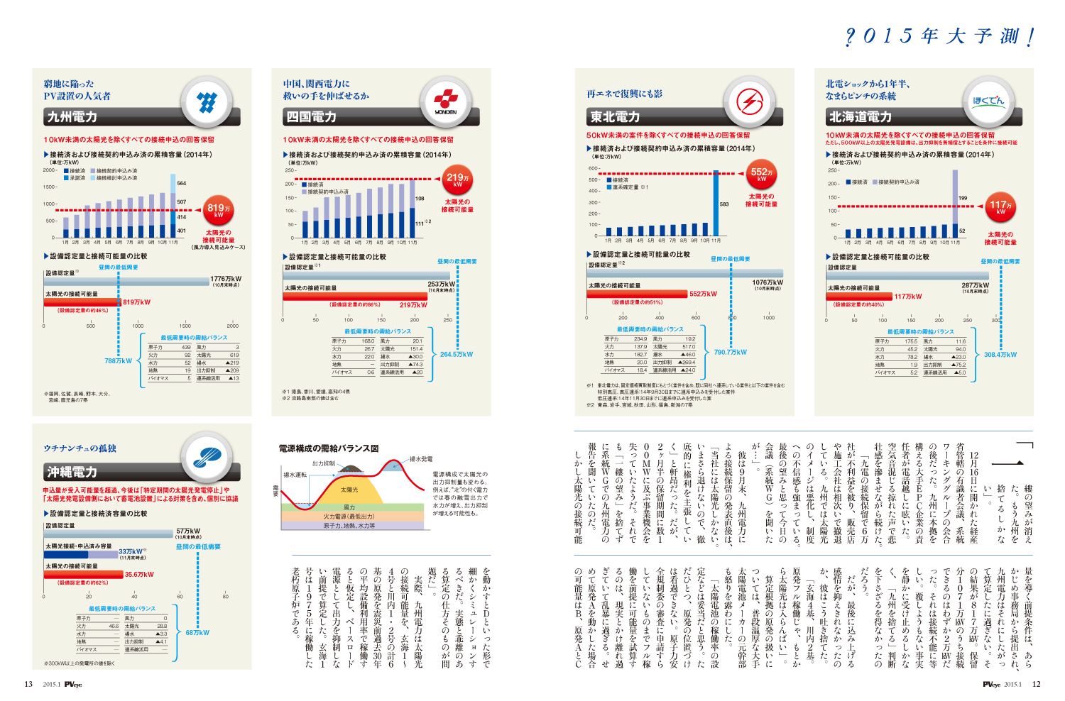 太陽光発電は政治情勢によって揺れ動く―――。