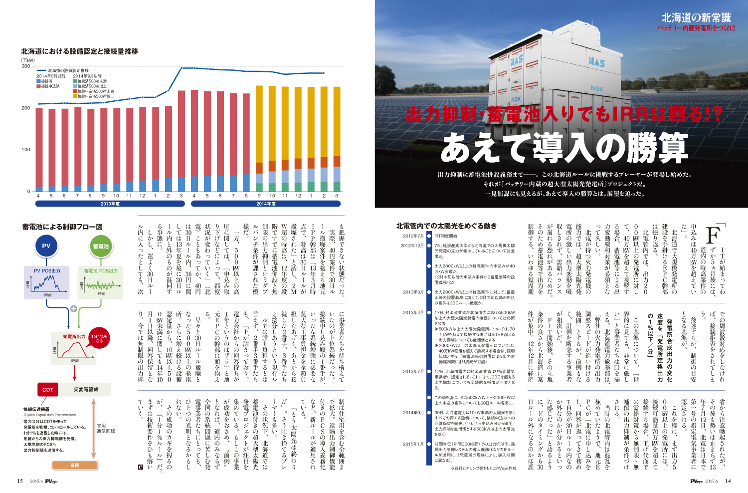 太陽光発電は政治情勢によって揺れ動く―――。