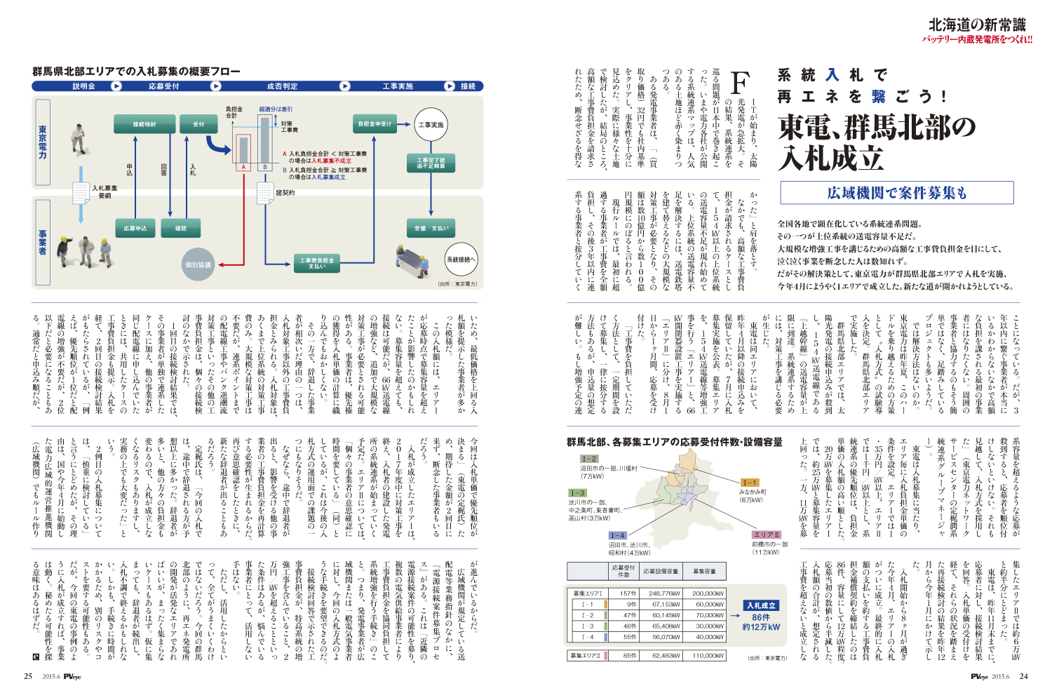 太陽光発電は政治情勢によって揺れ動く―――。