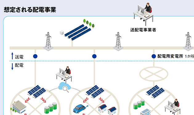 配電事業に許可制導入へ