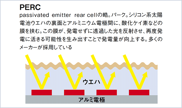 太陽電池の特許侵害騒動