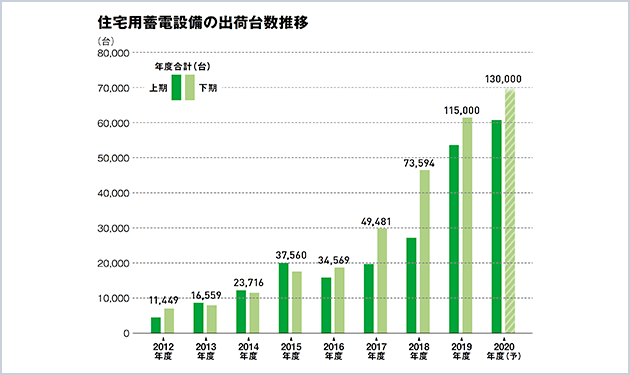 外資本格参入で競争激化 立ち上がる産業用市場