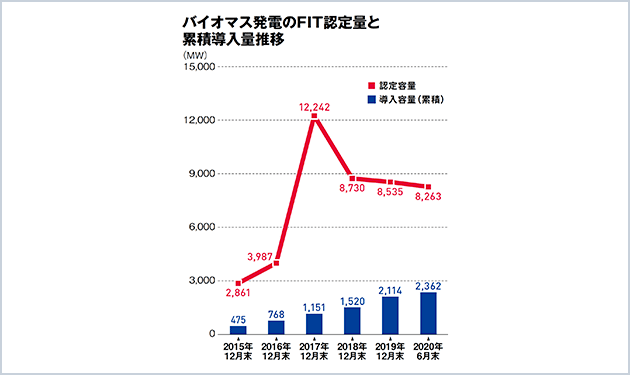 続く燃料の規制強化 鍵は熱利用の脱炭素化