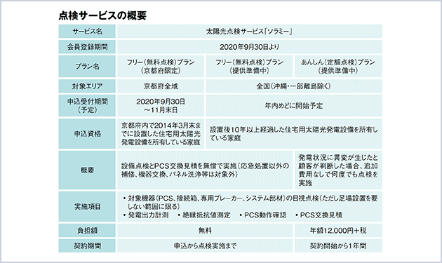 丸紅ソーラートレーディング、住宅用太陽光発電設備の点検サービス開始