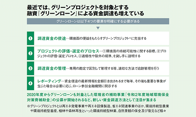 非FIT時代の資金調達