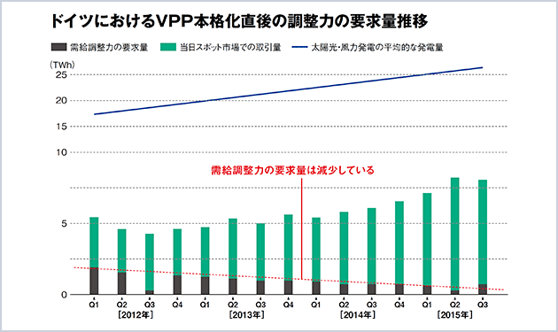 独アグリゲータの実力