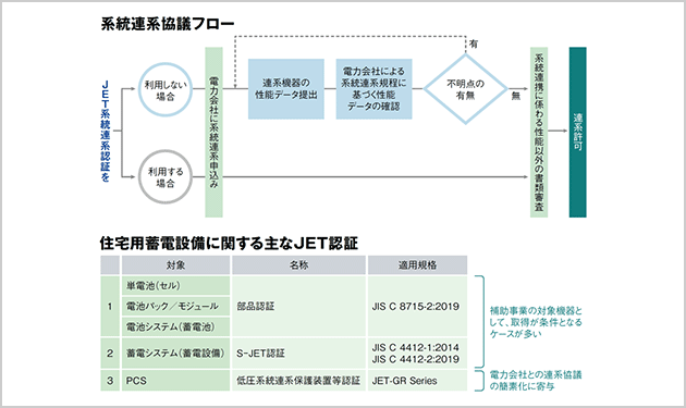 JET認証の“ いろは”