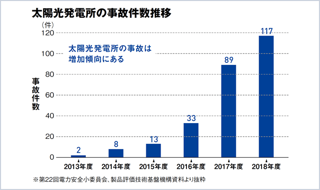 長期稼働を支えるO＆Mビジネス