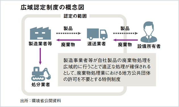 住宅用蓄電設備