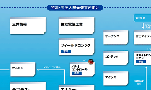 【⑤遠隔監視装置】