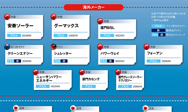 【⑥太陽光架台】