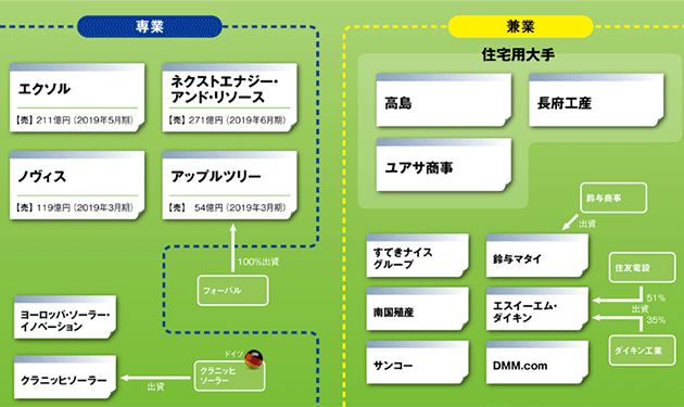 【⑧太陽光商社】