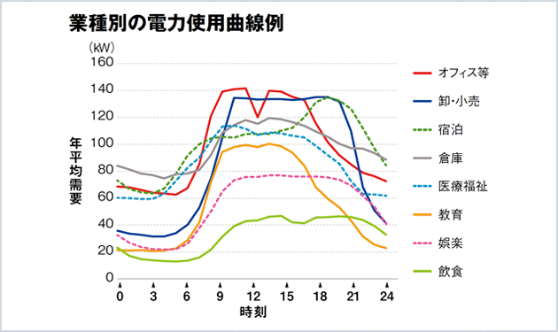 自家消費提案①