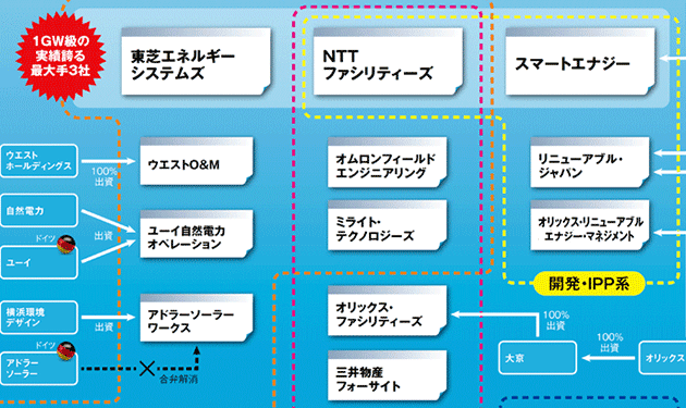 【⑩O＆M】