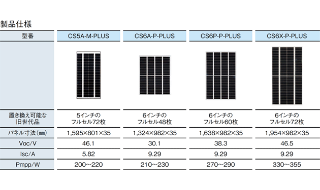 旧世代品と互換性のある太陽光パネル発売