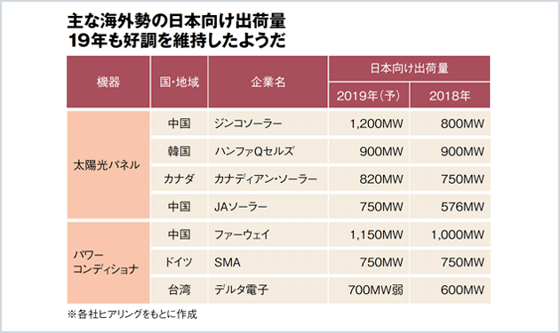 継続か撤退か決断迫られるメーカー