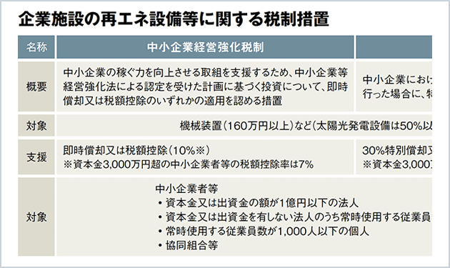 自家消費提案②