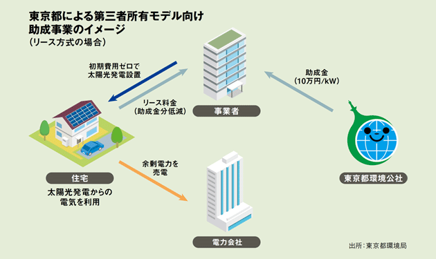 変わりゆく自治体支援策