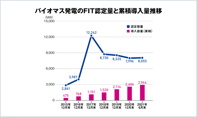 強まる輸入燃料規制 鍵は地産地消と熱利用