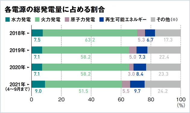 市場高騰の余波続く 相次ぐ倒産・撤退