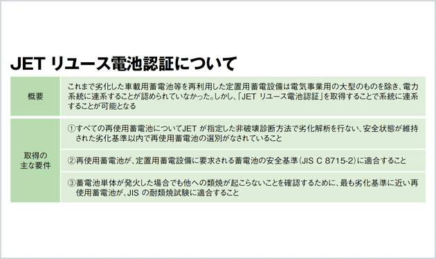 急がれる蓄電池の廃棄対策