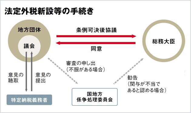 岡山県美作市が太陽光パネル税導入へ