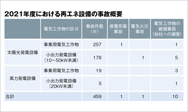 JPEA、低圧太陽光発電所の格付け検討