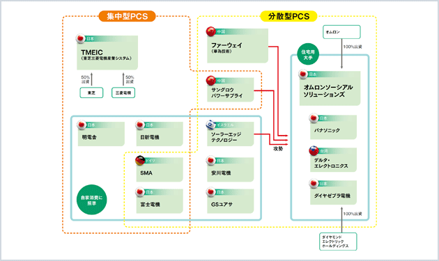 【②産業用PCS】