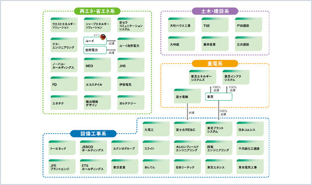 【⑤EPC】