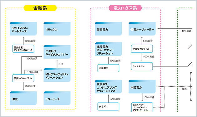 【⑦法人向けオンサイトPPA】