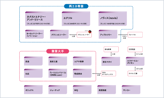 【⑧太陽光商社】