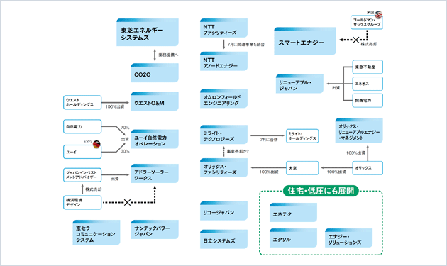 【⑨O＆M】