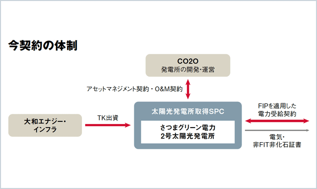 東芝、非FIT事業支援開始