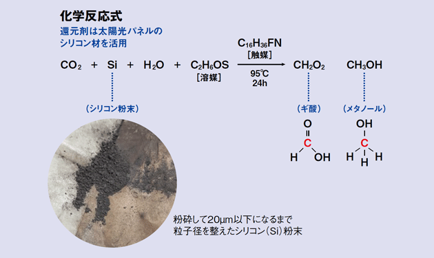 横浜国立大学、廃棄パネルのシリコン再資源化に道筋