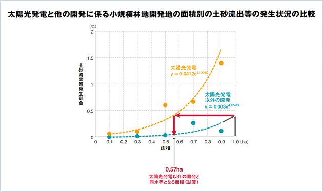 林野庁、太陽光発電所開発の規制強化へ