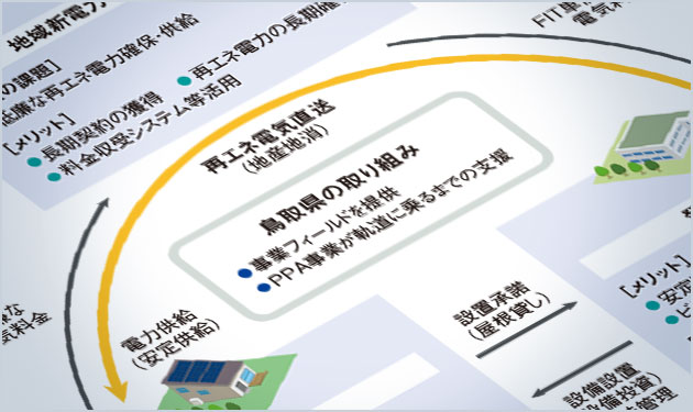 鳥取県が住宅用PPA開始