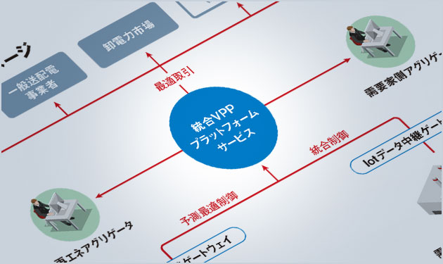 SBエナジー、アグリゲータ向け業務支援を開始