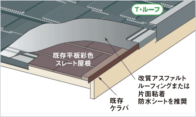 東電EP、既築住宅向けにPPAとカバー工法のセット提供開始