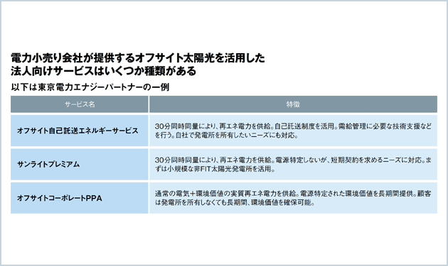 電力小売りのオフサイト太陽光とは