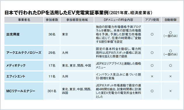 制御に必要な4つの予測