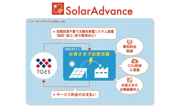 CO2ネット・ゼロに挑む東京ガスグループのエネルギーソリューション