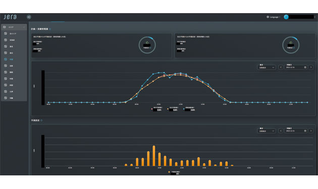 JERAら、AI活用で太陽光発電量予測技術を開発