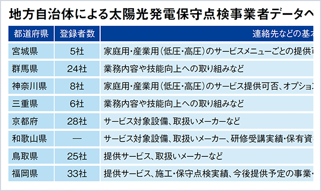 〝効率化〟と〝地域化〟から見るO&M