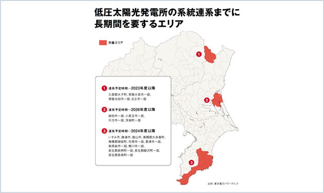 関東で低圧太陽光に制約