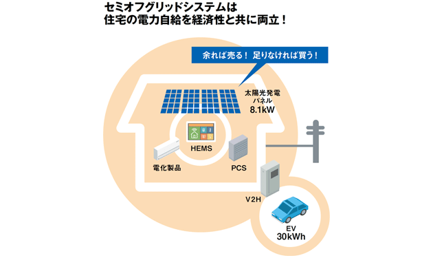 インリージャパン セミオフグリッドシステム商品化