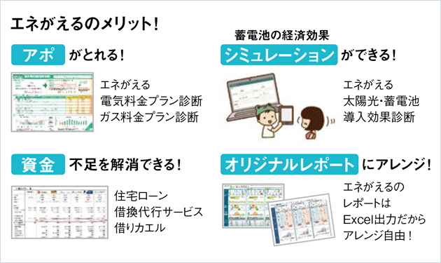 卒FIT向け自家消費提案の必須アイテム！営業サポートツール『エネがえる』